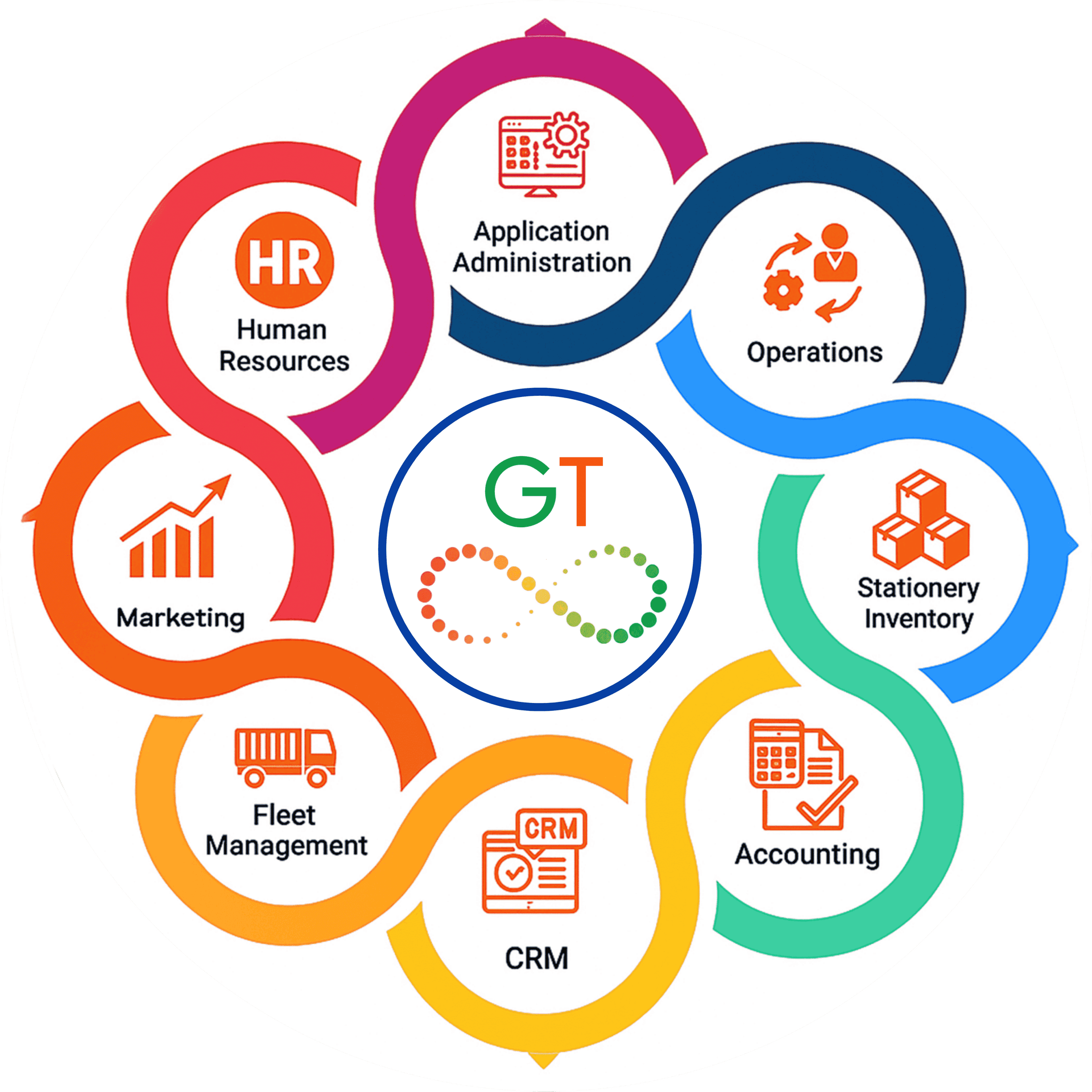 Transport ERP Software featuring HR, application administration, operations, inventory, accounting, CRM, fleet management, and marketing modules.